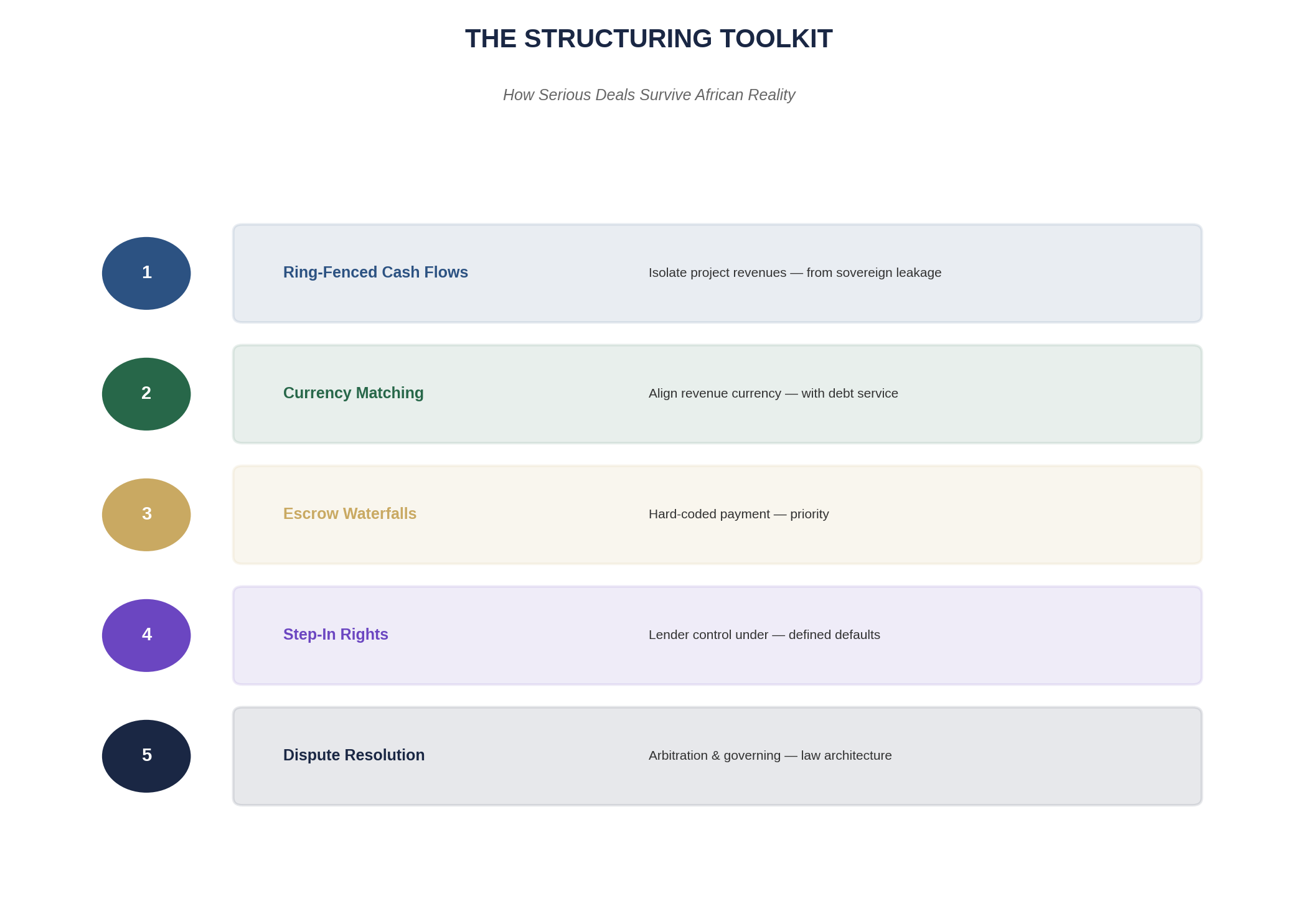 Structuring Toolkit